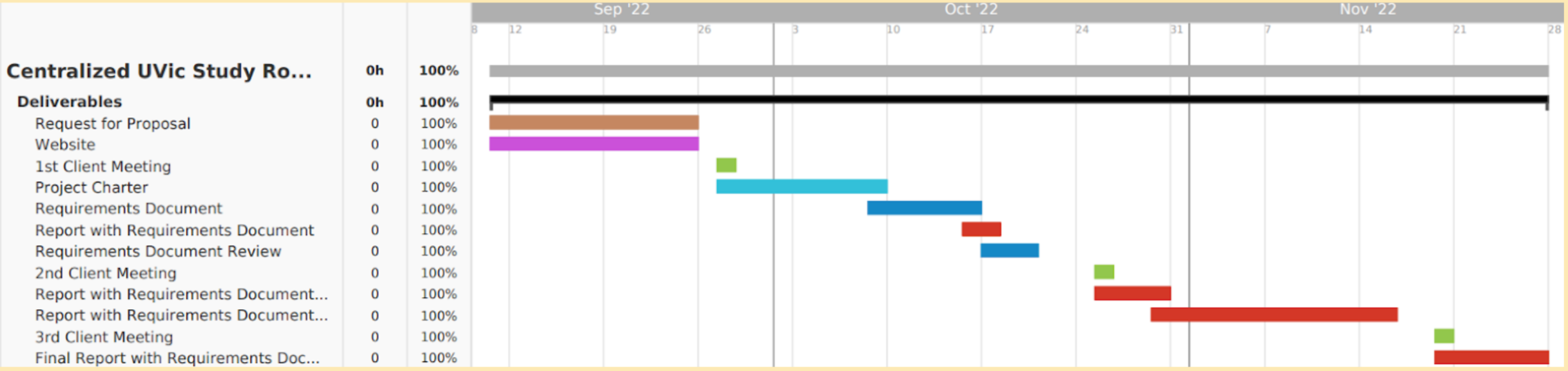 gannt_chart